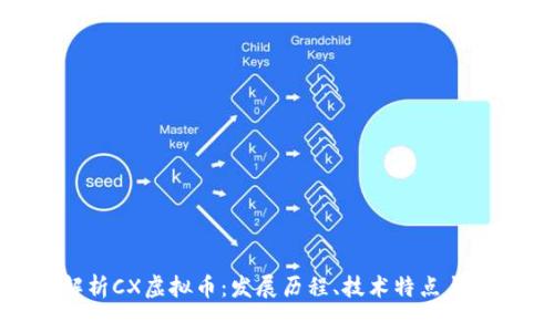 : 全面解析CX虚拟币：发展历程、技术特点与投资策略