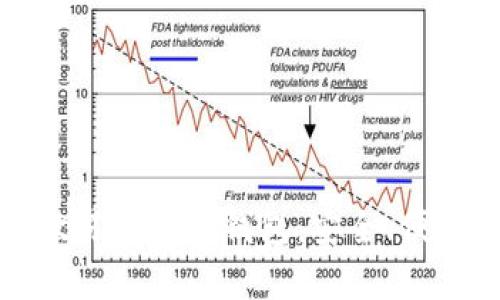 全面解析欧易虚拟币钱包：安全、便捷与功能性