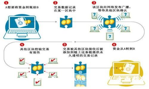 如何下载和使用TPWallet交易所：全面指南