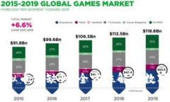 PC和WAP虚拟币稀缺性：全方