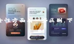 在讨论实用的数字钱包时