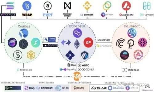 全面解析PRX虚拟币：投资价值、市场趋势及未来展望