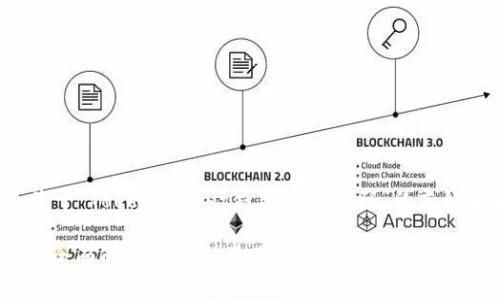 为了更好地帮助你，我将提供一个关于“TokenPocket钱包忘记密码”的友好和相关内容。以下是结构化的内容：

TokenPocket钱包忘记密码怎么办？全面解决方案与常见问题解析
