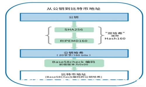 人民币虚拟权益币：数字货币的未来与影响解析