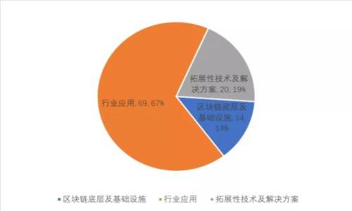 TPWallet与Luna：加密钱包能够支持多种数字资产的未来