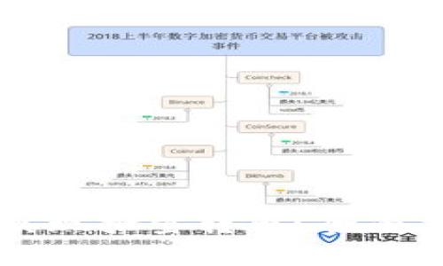 TPWallet如何实现批量转币？全面指南与最佳实践