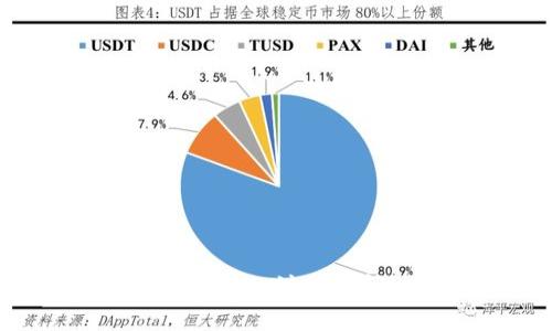 如何查询TPWallet地址的注册时间？详细指南与技巧