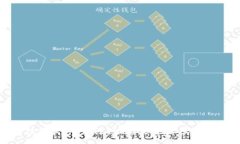 :虚拟币红包软件：如何利