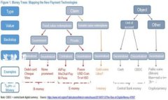 和关键词如何使用TP Wall