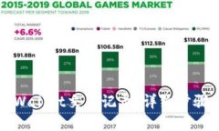 如何删除TPWallet交易记录：