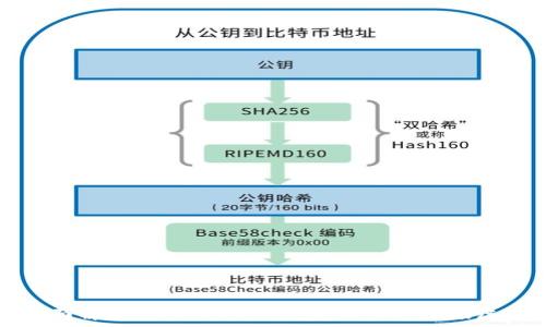   
全面解析虚拟币LCP：投资机会与市场展望