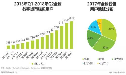 如何在TPWallet中购买DOD：完整指南