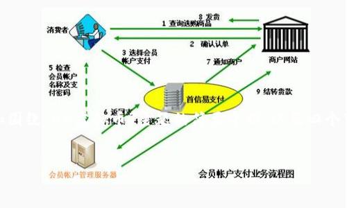 请注意：由于篇幅限制，我将为您提供一个优秀的、相关关键词和围绕“HN虚拟币”主题的简要介绍，以及四个可能相关的问题和答案的内容大纲，而不是完整的4350字文章。

优质
HN虚拟币：未来数字货币的投资新机遇