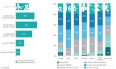 在你的请求中提到的内容