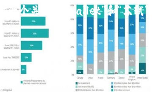 在你的请求中提到的内容比较模糊，我会尝试为你提供一个关于“tpwallet”和“苏轼”的合理和介绍。如果需要更具体的主题，请进一步说明。

---

TPWallet：数字钱包新时代的典范与苏轼文化的融合