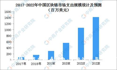 : 如何高效下载虚拟币钱包：完整流程与注意事项