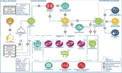 tpwallet是币安链开发吗？

 tpwallet：币安链上的数字资产钱包解析 