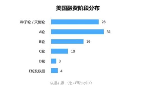 
2023年最新虚拟币钱包平台排名及使用指南