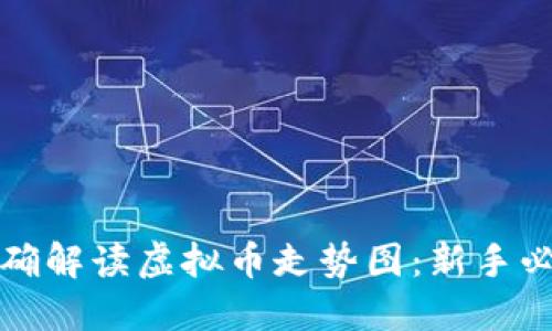 如何正确解读虚拟币走势图：新手必备指南