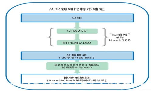 2023年韩国虚拟币交易网站全面指南：如何选择安全、高效的平台