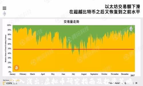 
深入浅出：虚拟币研究指南及投资策略