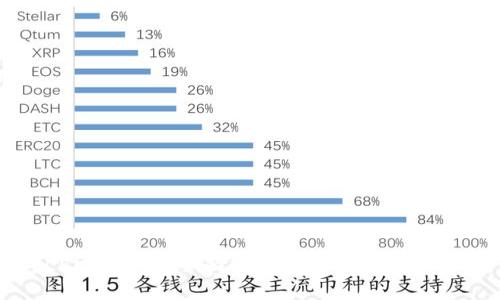 LEK虚拟币：全面解析与投资前景分析
