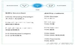   如何使用TPWallet生成的地