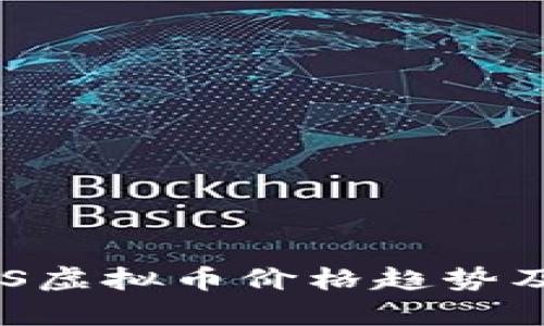 深入解析CPS虚拟币价格趋势及其市场潜力