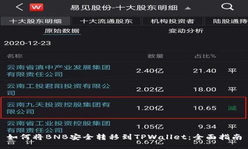 如何将BNB安全转移到TPWallet：全面指南