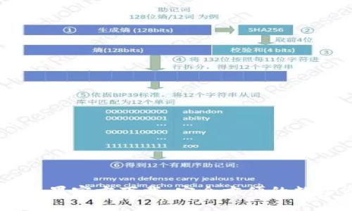 TPWallet App苹果官方下载：安全方便的数字资产管理工具