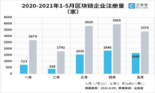 在TPWallet中如何安全便捷地购买加密货币
