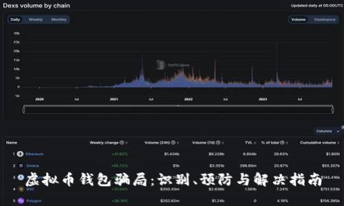 虚拟币钱包骗局：识别、预防与解决指南