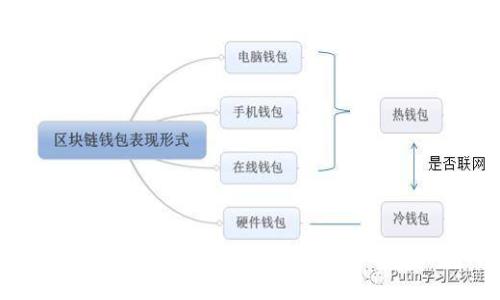 短线炒虚拟币：如何抓住市场波动，实现盈利