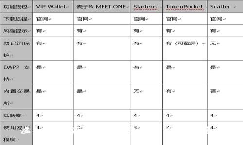 虚拟币能源币：可靠性分析与未来展望