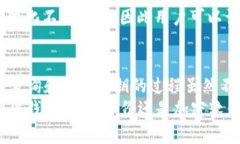   如何查看TPWallet的私钥，