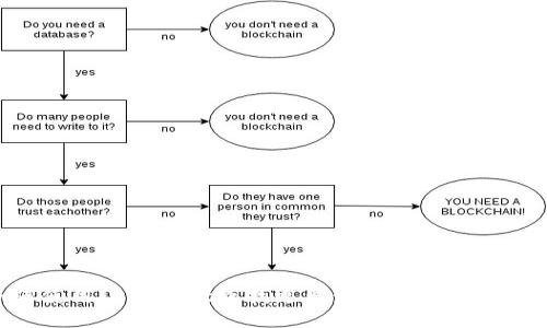 : 如何使用TPWallet查找更多查询记录：步骤与技巧