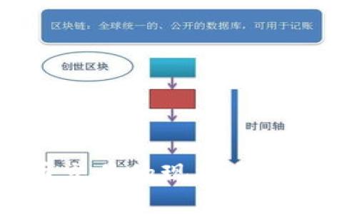 OTC虚拟币交易的现状与未来趋势解析