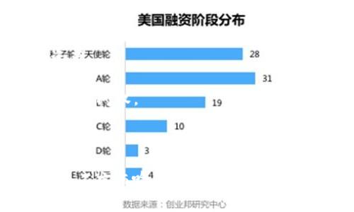    如何在卸载TPWallet后重新进入账户  / 
 guanjianci  TPWallet, 卸载, 账户恢复, 加密钱包  /guanjianci 

在数字货币日益盛行的今天，越来越多的人选择使用加密钱包来管理他们的数字资产，其中TPWallet因其出色的用户体验和多功能性受到了广泛欢迎。然而，有些用户可能会出于个人原因选择卸载这个钱包应用，那么在卸载后如何重新进入他们的账户呢？本文将详细讨论TPWallet的卸载和恢复账户的方法，并解答用户可能遇到的相关问题。

 一、TPWallet简介 
 TPWallet是一款安全且易于使用的多链加密钱包，致力于为用户提供安全的数字资产存储和管理服务。用户通过TPWallet可以方便地管理各种主流 cryptocurrencies，包括以太坊、比特币等。该钱包的特色功能包括但不限于：智能合约支持、去中心化交易所集成、NFT管理以及多链支持等。 

 二、为什么用户会选择卸载TPWallet？ 
 用户可能因为多种原因选择卸载TPWallet，例如：手机存储空间不足、体验不佳、转向其他钱包等。对于部分用户来说，在尝试了一些其他的钱包后，发现TPWallet依旧是他们最满意的选择。因此了解如何在卸载后重新进入账户是非常重要的。 

 三、TPWallet卸载后的账户恢复方式 
 当用户卸载TPWallet后，账户信息其实并没有被完全删除。重要的是在卸载之前，用户需确保备份了他们的私钥和助记词。以下是几种恢复账户的方法： 

h4 1. 通过助记词恢复 /h4
 助记词是一组由TPWallet生成的随机单词，这些单词可以用来恢复账户。若用户在卸载前保存了助记词，可以通过下面的步骤恢复账户： 
ul
    li 重新下载TPWallet应用并安装。 /li
    li 选择“恢复账户”选项。 /li
    li 输入助记词，确认输入无误。 /li
/ul
 注：助记词的保管非常重要，任何人获得助记词都能够访问你的账户。 

h4 2. 通过私钥恢复 /h4
 如果用户在卸载之前保存了私钥垫，可以使用私钥进行账户恢复。具体步骤为： 
ul
    li 安装TPWallet应用。 /li
    li 选择“通过私钥恢复账户”。 /li
    li 输入私钥，确认无误。 /li
/ul
 与助记词相同，私钥也非常敏感，务必要妥善保管。 

h4 3. 联系TPWallet支持团队 /h4
 如果用户在恢复账户过程中遇到问题，可以联系TPWallet的官方支持团队获取帮助。他们可以提供专业的指导，帮助用户恢复账户。 

 四、常见问题解答 

 问题1：如何备份TPWallet助记词和私钥？ 
 备份助记词和私钥是非常重要的步骤，它可以确保你的资产安全。以下是备份的具体方法： 

 1. 在初次创建账户时，TPWallet会提供一组助记词，用户应该将其写在纸上，并保存在安全的地方，避免任何可能的泄露。 

 2. 用于账户恢复的私钥可以在TPWallet的设置中找到。用户需要确保将这些信息保存在离线环境中，并避免使用云存储等不安全的备份方式。 

 3. 定期检查备份信息是否完整，并在需要时更新备份。这样在任何情况下都能安全地恢复账户。 

 问题2：如何确保TPWallet的安全性？ 
 确保TPWallet的安全涉及多个方面，以下是一些重要的安全措施： 

 1. 使用强密码：用户应该设置一个复杂且唯一的密码，防止任何未经授权的访问。 

 2. 及时更新应用版本：建议用户定期更新TPWallet以获得最新的安全补丁。 

 3. 绝对不要透露助记词或私钥：这些信息一旦泄露，其他人便可以轻易获取用户的账户和资产。 

 4. 使用双因素身份验证（如果应用支持）：这增加了一个额外的安全层，即使密码被破解，账户也不会轻易受到侵犯。 

 5. 定期审计账户活动：用户应定期查看账户活动，确保没有未经授权的交易。 

 问题3：TPWallet是否支持多种数字货币？ 
TPWallet支持多种主流数字货币，包括但不限于：比特币（BTC）、以太坊（ETH）、莱特币（LTC）等。同时，它也支持一些特定的代币和去中心化的金融产品，因此用户可以选择在一个平台上管理多种资产，极大地提高了使用的便利性。 

 用户在购买新资产之前，可以在TPWallet内查看支持的加密货币列表，以确保所需资产得到支持。此外，用户还可以通过钱包内的去中心化交易所功能，将不同种类的数字资产进行兑换，非常方便。 

 问题4：我可以在多个设备上使用TPWallet吗？ 
 用户可以在多个设备上使用TPWallet，只需通过相同的助记词或私钥来恢复账户即可。 

 1. 设备间同步：在手机、平板和电脑上都可以随时访问TPWallet，只要在安装TPWallet并通过自己的账户信息进行登录，用户将可以随时随地管理他们的资产。 

 2. 注意安全：虽然可以在多个设备上使用，但一定要注意安全问题。如果在朋友或公共设备上登录，请务必在使用后登出，也不要记住密码，以免他人获得账户访问权。 

 3. 不同设备的限制：需要注意的是，不同操作系统可能存在一些小的差别，用户在切换设备时需要仔细阅读TPWallet的官方指南和注意事项，确保操作流畅。 

总结而言，在卸载TPWallet后，用户仍然可以通过备份的助记词或私钥轻松恢复他们的账户。了解正确的恢复步骤和安全措施对于保护你数字资产的重要性是不言而喻的。希望本文能帮助到遇到类似问题的用户，确保您的资产安全无忧。