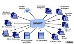     虚拟币的崛起与未来发