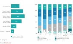 TPWallet交易失败便需手续费
