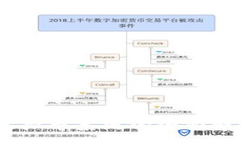 Discuz虚拟币系统的全面解析与应用