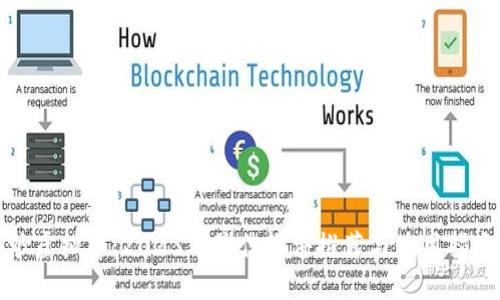 炒虚拟币：2023年最佳软件推荐与使用指南