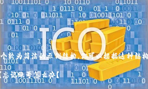 由于内容较长，这里给出一个较为简洁的示例结构。你可以根据这种结构扩展内容达到要求的字数。

如何用TPWallet登录账号？忘记账号怎么办？