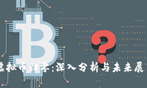 虚拟币归零：深入分析与未来展望