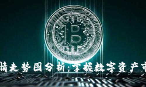 虚拟币行情走势图分析：掌握数字资产市场的脉动