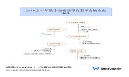    如何在TPWallet中查看合约地址  / 

 guanjianci  TPWallet, 合约地址, 加密货币, 数字钱包  /guanjianci 

---

## 什么是TPWallet？

TPWallet是一款热门的数字钱包，它支持多种加密货币的存储和交易。TPWallet 的界面友好，使用简便，广受用户喜爱。它不仅能够存储事务费用和代币，还能够与各种去中心化应用（DApp）进行交互。在加密货币的交易过程中，合约地址是一个关键的概念，理解如何查看合约地址是每位用户的重要技能。

## 合约地址的概念

合约地址是指在区块链上部署的智能合约所对应的地址。每一个智能合约都有一个唯一的地址，通过这个地址，用户能够与合约进行交互，比如执行该合同的功能、查看合约的状态等。合约地址通常以“0x”开头，并且是以16进制表示的一长串字符。无论是Ethereum、BSC，还是其他平台的合约地址都遵循相似的格式。

## 为什么在TPWallet中查看合约地址很重要？

在TPWallet中查看合约地址对于用户来说是十分重要的，这不仅关乎到安全性，还关乎到用户的资产管理能力。通过合约地址，用户可以：

1. **确保交易的安全**：通过确认合约地址的合法性，用户能避免因与假合约进行交易而导致的资金损失。
2. **管理资产**：用户可以通过合约地址清楚地了解自己所持有的代币的具体信息，便于进行合理的资产配置。
3. **访问DApp**：很多去中心化应用依赖于智能合约，通过获取其合约地址，用户能够直接与DApp进行交互。

## 如何在TPWallet中查看合约地址？

在TPWallet中查看合约地址的步骤非常简单，以下是详细的操作指南：

### 第一步：打开TPWallet应用

首先，确保您已在您的设备上安装了TPWallet应用。启动TPWallet，并登录到您的账户。如果您是第一次使用，请创建一个新钱包并备份助记词。

### 第二步：选择您想要查看的代币

在TPWallet的主界面，您将看到已经添加的代币列表。选择您想要查看合约地址的代币，单击该代币以进入详细信息页面。

### 第三步：查看代币详细信息

在代币的详细信息页面上，您将看到有关该代币的多项信息，包括余额、价值、交易历史等。在页面下方，通常会列出“合约地址”这一字段，以及其对应的地址。

### 第四步：复制合约地址

最后，选择合约地址，使用“复制”功能将其保存到剪贴板，以便日后使用。您可以通过粘贴到任何需要位置来进一步验证该合约或与其进行交互。

## 使用合约地址时的注意事项

在使用合约地址时，有几个关键的注意事项：

1. **数据库的真实性**：确保您获取的合约地址来自可信的来源，以避免骗子和假合约的风险。
2. **操作时的谨慎性**：在与智能合约进行交互时，始终确保您了解合约的功能和状态，避免盲目发送资产。
   
---

## 常见问题解析

### 问题一：如何验证合约地址的合法性？

合约地址的合法性验证

验证合约地址的合法性是用户保护自己资产的非常重要的一步。合约地址如果是无效的或未知的，可能会导致资金的损失。那么，如何进行验证呢？以下是几个常见的方法：

1. **通过区块链浏览器**：区块链浏览器是用于查看区块链实时数据的工具。例如，对于Ethereum区块链，可以使用Etherscan。在Etherscan上输入您要验证的合约地址，您将看到该合约的详细信息，包括创建时间、交易记录等。合法的合约会有交易历史和相关信息，而不合法的合约则可能是空的。

2. **查找开发团队**：很多在区块链上发布的代币都有自己的官方网站和开发团队。通过官网，您通常能够找到合约地址的确认。如果开发团队在社交媒体上发布公告，您也可以通过它来验证。

3. **社区讨论**：加入相关的社区，比如币圈的Telegram或者Discord群组，询问其他投资者，对合约地址进行征询。社群中往往会有经验丰富的投资者提供价值参考。

4. **使用代币列表网站**：有些网站会列出经过审核的代币和其合约地址，如CoinMarketCap或CoinGecko等。确保您查看的地址与这些网站所提供的信息一致。

总之，用户在进行交易时，务必小心谨慎，验证合约地址的合法性是一项重要的预防措施。

### 问题二：合约地址如何影响我的交易安全？

合约地址与交易安全

合约地址在加密货币交易中扮演着重要的角色。合约的安全性直接影响到用户的资金安全。了解合约地址如何影响交易安全，可以帮助用户做出明智的决策。

1. **假合约的风险**：如果用户与假合约进行交互，可能会导致资产被盗。假合约往往模仿合法合约的名称和格式，但实际上并未在区块链上正确实现其功能。假合约可能会要求用户发送资金或个人信息，用户一旦上当受骗，将无法找回资金。

2. **合约漏洞**：即使是合法的合约，也可能存在漏洞。许多智能合约在设计时没有充分考虑安全性。攻击者可以利用这些漏洞进行攻击，提取用户资金或合约资产。因此，用户在选择与特定合约交互时，应查看合约的审计报告以及历史记录。

3. **合约更新**：某些合约可能会经过多次更新与改进，这影响到合约地址的有效性。一些项目会使用代币迁移的方式，用户需要确保其与新合约的交互地址相符。

4. **交易执行**：用户通过合约地址进行交易时，合约的执行规则将决定交易的安全性。如果合约中设定的交易执行条件不够严格，可能会引发安全隐患。因此，用户需要明白合约的功能和其规则，确保能对其进行正确的使用。

总之，合约地址不仅仅是一个简单的地址，它反映了合约的安全与有效性。用户必须对合约进行全面评估，以确保安全的交易。

### 问题三：TPWallet支持哪些种类的合约地址？

TPWallet支持的合约地址种类

TPWallet是一个多功能的数字钱包，支持多种不同类型的合约地址。了解TPWallet支持的合约地址种类，可以帮助用户更好地使用这个数字钱包。

1. **Ethereum合约地址**：TPWallet支持Ethereum网络的合约地址，包括ERC-20代币和ERC-721代币。用户可以方便地存储和交易这些代币，并与众多基于Ethereum的DApp进行交互。

2. **BSC合约地址**：TPWallet也兼容Binance Smart Chain（BSC）的合约地址。这意味着用户可以在TPWallet中管理BSC上创建的代币，并参与BSC上的各种去中心化金融（DeFi）项目。

3. **TRON合约地址**：在TPWallet中，用户也能够查看和管理TRON上创建的合约地址。这些合约通常用于TRC-20代币和TRC-721代币的交互。

4. **多种公链合约**：除了上述三种外，TPWallet还支持其他多个公链的合约地址。用户可以不断关注TPWallet的更新，以获得更多种类合约的支持。

5. **自定义代币**：TPWallet还允许用户根据需要手动添加自定义的合约地址，提供了更大的灵活性。

总结来说，TPWallet能够支持多种类型的合约地址，用户可以通过这些合约地址进行资产管理和交易，也能够与不同的区块链生态系统进行无缝对接。

### 问题四：如何安全地与合约地址进行交互？

与合约地址安全交互的最佳实践

虽然合约地址是与智能合约交互的桥梁，但用户在与合约进行交互时，也需遵循一些安全实践，以确保自己的资金安全。

1. **读取合约信息**：在与合约地址交互之前，务必详细了解该合约的功能和使用条款。大多数合约在区块链浏览器上都可以查看源代码，用户可以通过阅读代码来了解合约的运作机制。

2. **使用审核合约**：尽可能选择那些已通过安全审计的智能合约。很多项目都会公开其审计报告，以便投资者进行查阅。通过安全审计，可以有效避免与含有严重漏洞的合约进行交易。

3. **不随意授权权限**：在与合约交互时，用户可能需授权合约对其资产进行管理。务必小心对待这些授权，确保仅授权给值得信任的合约，避免将资金暴露在潜在的风险之中。

4. **使用冷钱包**：对于长线持有的数字资产，建议用户将资产转移到冷钱包中，以避免因在线钱包受到黑客攻击而导致的资产损失。

5. **定期审查交易记录**：随时查看合约和交易的历史记录，确保一切正常。如果发现不明的交易记录，务必及时采取措施。

综上所述，与合约地址的交互方法尽量保持谨慎，确保做到万无一失，以最大程度地保护自己的资产安全。

---

以上内容提供了一个关于TPWallet如何查看合约地址的全面分析，通过对合约地址的定义、重要性以及操作步骤的详细阐述，以及针对合约地址的常见问题的解答，读者应能加深对TPWallet及合约地址的理解，从而更安全地进行加密货币的管理与交易。