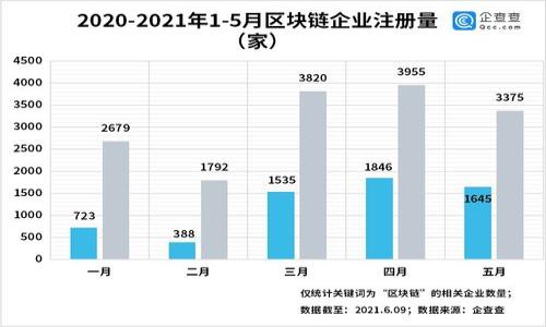 

ALPA虚拟币：未来数字金融的关键资产揭秘