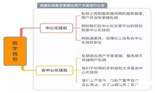TPWallet收录地址指南：如何快速找到和管理您的数字资产