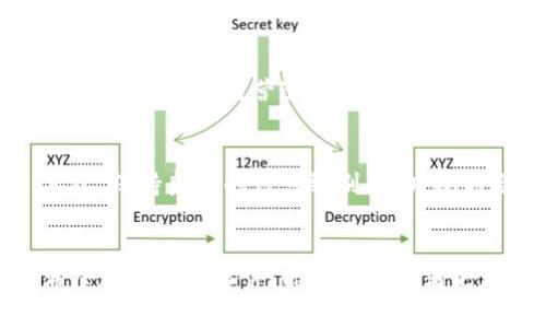  湖南虚拟币跑币大案的深度解析：行业黑幕与投资者风险指南 / 
 guanjianci 湖南, 虚拟币, 跑币, 大案 /guanjianci 

引言
近年来，虚拟币行业飞速发展，吸引了无数投资者的目光。然而，快速增长的背后却暗藏着许多不可告人的秘密。湖南省发生的一起虚拟币“跑币”大案，更是引发了社会各界对虚拟币行业的广泛关注和讨论。本文将深入探讨此次事件的经过、影响及对投资者的警示，并从中解析虚拟币行业的风险与机遇。

一、湖南虚拟币跑币大案概述
2023年，湖南省出现了一起引发震动的虚拟币“跑币”案件。事件的肇始，是一款名为“湖南币”的虚拟货币在社交媒体上的广泛传播。该币号称能在短时间内实现高收益，吸引了大量投资者参与。然而，这一切其实是精心策划的骗局。通过一系列虚假的宣传和操控市场，相关利益方迅速套现，导致大批投资者损失惨重。
该案件的核心在于，一些不法分子利用了投资者对虚拟货币市场的盲目追逐心理，设计了一个看似合理且诱人的投资项目。在投资者一旦投入资金后，这些项目便开始了“跑路”，迅速消失，留下无数投资者在痛苦中哀叹。根据初步统计，此次事件导致的经济损失高达数亿元。

二、事件经过详解
湖南虚拟币跑币大案的经过可以分为几个关键阶段：
strong1. 项目宣传阶段/strong
在项目正式推出之前，诈骗团队利用社交媒体和线上论坛，对“湖南币”进行了大规模的宣传。他们以高额回报为诱饵，展示了所谓的成功案例和用户反馈。同时，利用网络营销手段，制造了项目的热度，使得更多人对其产生了投资兴趣。
在这个阶段，许多知名的网络红人和机构也参与了项目宣传，进一步增加了其可信度。许多投资者在没有经过详细调查的情况下，就轻信了项目的可行性，纷纷投入资金。
strong2. 资金募集阶段/strong
随着投资者的涌入，项目团队开始陆续收取大量资金。在短短几个月内，“湖南币”便积累了数亿元的资金。在这一阶段，诈骗团队还设立了一系列层层分销的奖励机制，鼓励投资者拉人入伙，让更多人参与其中，形成了一个封闭的资本链。
strong3. 资金消失阶段/strong
在项目达到一定规模后，诈骗团队选择了在关键时刻“跑路”。随即，他们关闭了所有与项目相关的网站和社交媒体账户，投资者手中的虚拟币瞬间变得一文不值。此时，投资者们才意识到自己被骗，纷纷报警求助。

三、事件影响与警示
湖南虚拟币跑币大案的曝光，不仅引发了投资者的恐慌，也使得政府部门开始加强对虚拟币市场的监管。然而，事件带来的教训是深刻的，值得每一个投资者深思。
strong1. 投资者心理/strong
许多投资者对虚拟币市场的盲目追逐，源于对收益的渴望。对于高风险的投资项目，缺乏理性的分析和判断，使得许多投资者都在无形中成了受害者。事件的发生提醒我们，要理性对待投资，尤其是在面对陌生的投资项目时，更需保持一份冷静和警惕。
strong2. 行业透明度/strong
虚拟币行业的泡沫与风险，某种程度上源于其信息的非透明性。很多项目在推广时，缺乏必要的资质和透明的信息披露，导致投资者很难做出合理的判断。因此，行业亟需规范，加强对项目的审查与监督，提高了透明度，以保护投资者的权益。

可能相关问题分析
在对湖南虚拟币跑币大案进行深入剖析之后，以下是可能相关的问题及详细解答：

问题一：虚拟币投资的风险与收益如何衡量？
投资虚拟币的风险与收益之间存在着明显的对比，但衡量它们并不简单。首先，虚拟币市场的波动性极大，每个项目都有不同的风险特征；其次，投资者的风险承受能力和市场信息的掌握程度，都是影响决策的重要因素。投资者需根据自身的风险承受能力，配合全面的信息收集和市场分析，做出理性的投资决策。

问题二：如何识别虚拟币项目的合法性与可靠性？
识别虚拟币项目的合法性和可靠性是防范投资风险的关键一步。投资者首先应确认项目的白皮书是否详细，是否有合理的商业模式和技术支撑；其次，要查看团队成员的背景，了解其在行业内的信誉与经验；最后，关注项目是否有社区支持和良好的发展趋势。通过综合分析，投资者可以有效降低被圈钱的风险。

问题三：虚拟币市场的未来趋势如何？
虚拟币市场的未来趋势，受到多种因素的影响。首先，科技的发展将推动区块链技术的进一步应用，助力虚拟币的合规化与发展；其次，监管政策的出台，将为投资者营造更安全的市场环境；最后，随着公众对虚拟币认知的提高，投资者会愈加成熟，市场也将变得更加理性。整体来看，虚拟币市场依旧存在机遇，但需谨慎投资。

问题四：如何防范虚拟币投资中的诈骗行为？
防范虚拟币投资中的诈骗行为，投资者可以从几个方面入手。首先，要提高个人的防骗意识，了解虚拟币市场的风险特征，不轻信过于夸大的宣传；其次，保持良好的信息甄别能力，规划合理的投资策略，杜绝盲目跟风；最后，及时学习市场知识，关注业内动态，与经验丰富的投资者交流，积累必要的投资经验，可以有效降低诈骗风险。

结语
湖南虚拟币跑币大案的发生，为投资者敲响了警钟，提醒我们在追逐风口行业时，谨防潜在的风险。虚拟币市场充满了机遇，但同时也充满了挑战。希望通过此次事件，能促使投资者更加理性，从而在未来的虚拟币投资中，实现稳健与收益的平衡。