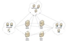 如何选择和设计一个吸引